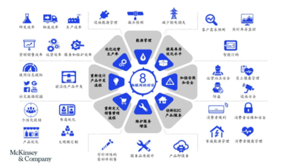 智造“基石”——解碼工業(yè)物聯(lián)網(wǎng)、大數(shù)據(jù)與云計(jì)算，發(fā)力“新基建”中的大數(shù)據(jù)服務(wù)